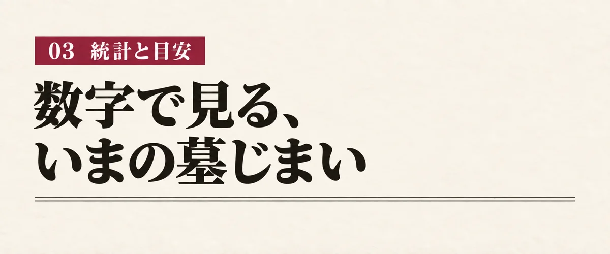 数字で見る、いまの墓じまい
